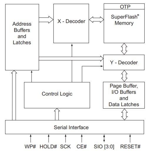Block Diagram - Microchip Technology 2-Mbit SST26VF020A NOR Flash